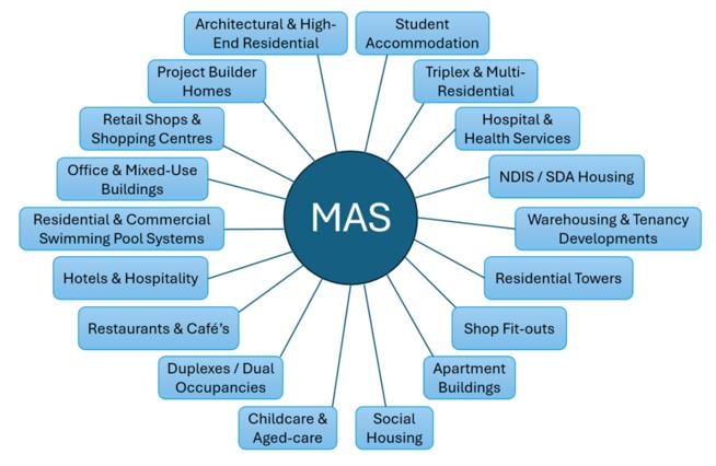MAS Consulting Engineers — sectors and industries we service